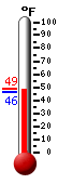 Currently: 45.7, Max: 45.7, Min: 30.0