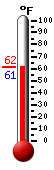 Currently: 88.9, Max: 92.1, Min: 68.7